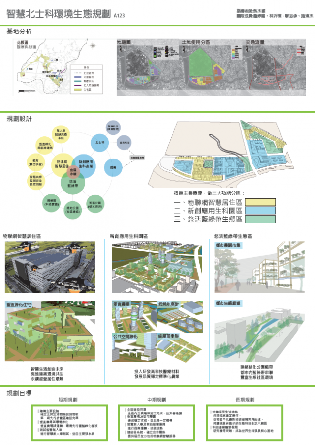 北投士林科技園區【A123】-第二屆臺北智慧生態社區設計競圖人氣票選