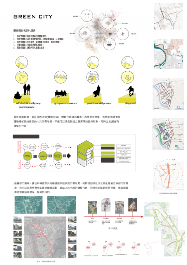 士林二期重劃【A008】-第二屆臺北智慧生態社區設計競圖人氣票選