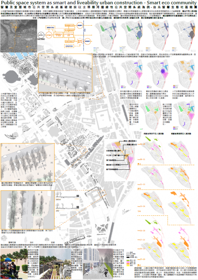士林二期重劃【A106】-第二屆臺北智慧生態社區設計競圖人氣票選
