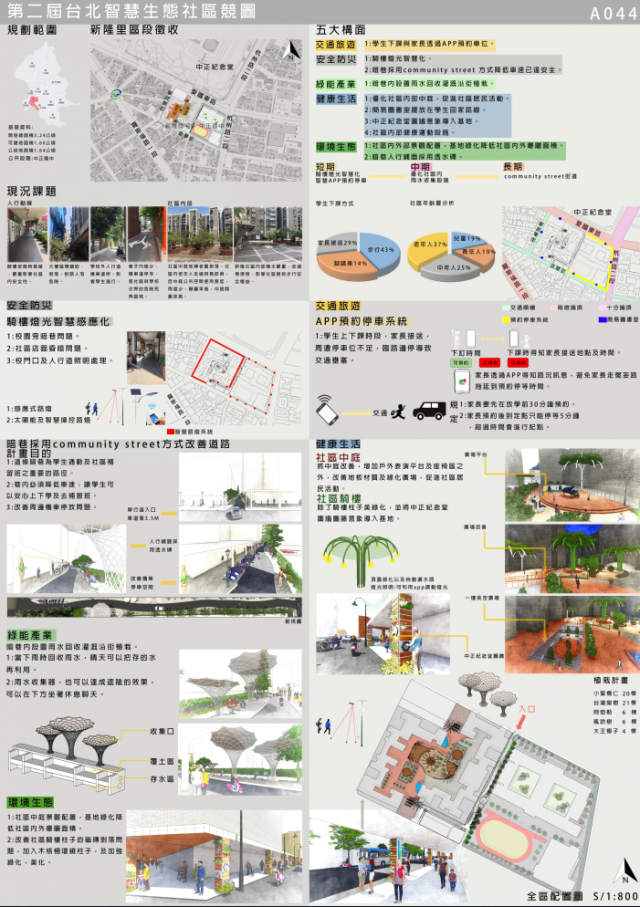 新隆里地區區段徵收【A044】-第二屆臺北智慧生態社區設計競圖人氣票選