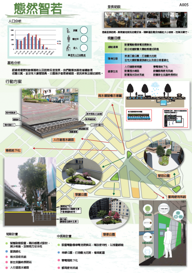 大安一期重劃【A005】-第二屆臺北智慧生態社區設計競圖人氣票選