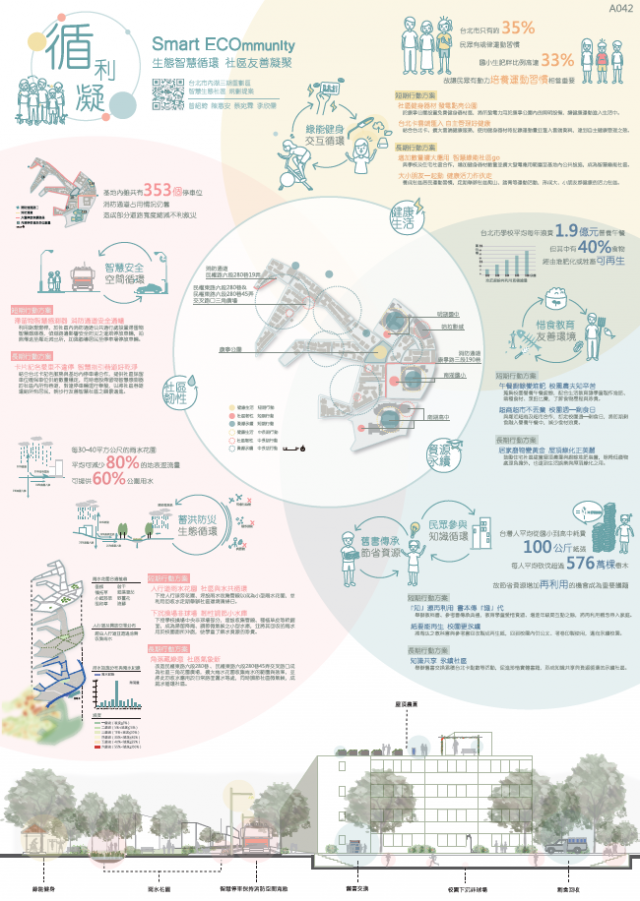 內湖三期重劃【A042】-第二屆臺北智慧生態社區設計競圖人氣票選