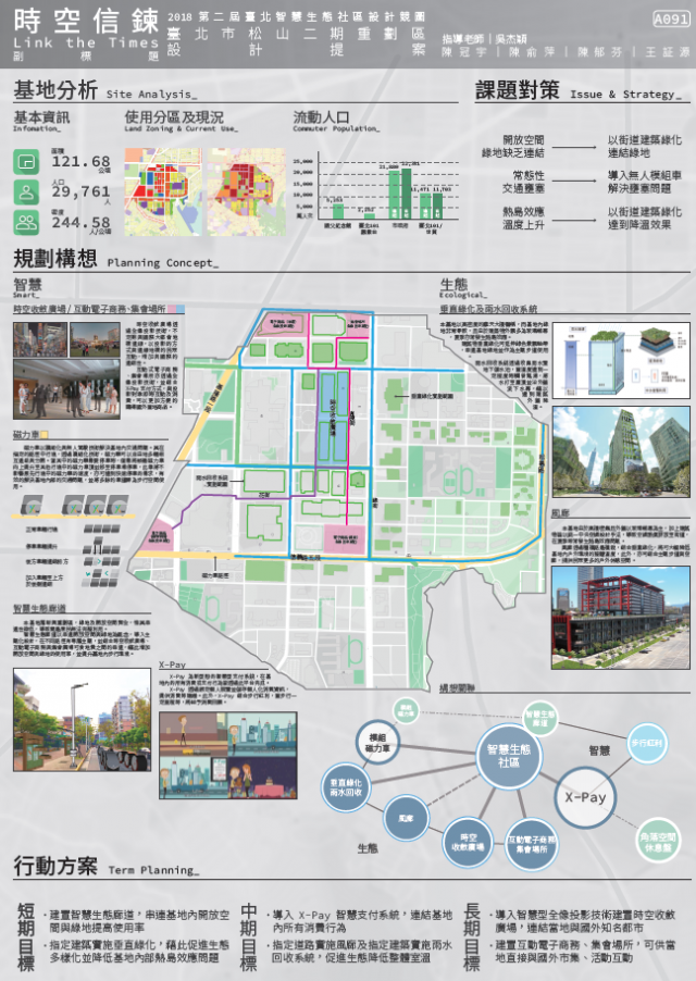 松山二期重劃【A091】-第二屆臺北智慧生態社區設計競圖人氣票選