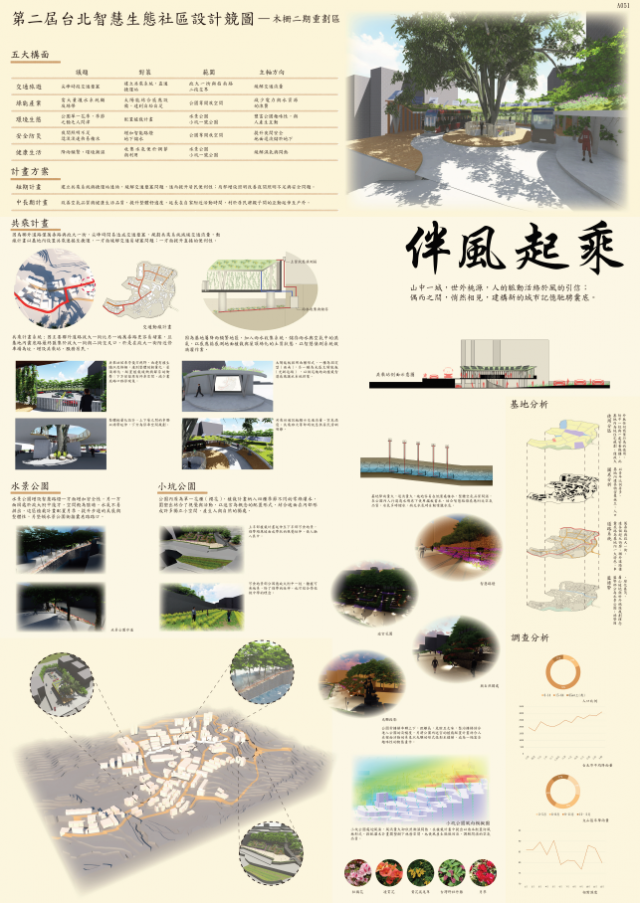 木柵二期重劃【A051】-第二屆臺北智慧生態社區設計競圖人氣票選