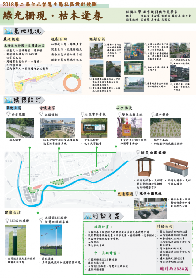 木柵三期重劃【A143】-第二屆臺北智慧生態社區設計競圖人氣票選