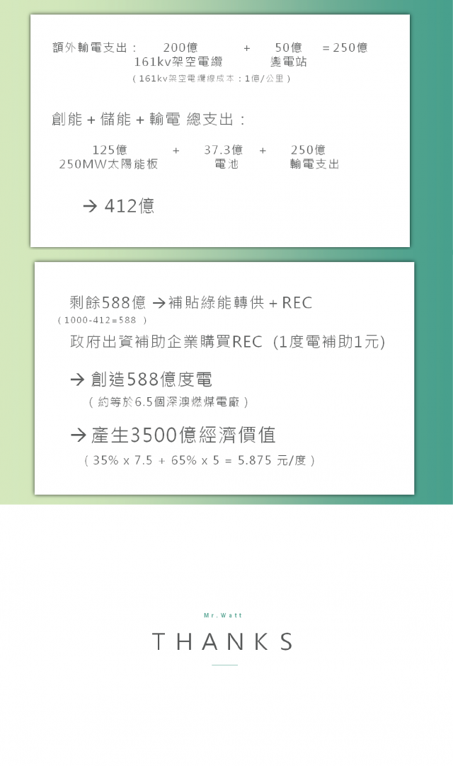 005吳宥錡 綠能公益新可能-假如我有一千億，取代深澳電廠的N種可能─票選活動