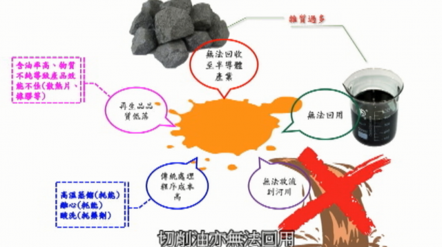 SP02廢砂漿資源化-2018全國循環經濟創意競賽