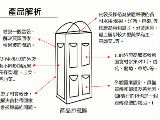 SP11蜉蝣袋-2018全國循環經濟創意競賽