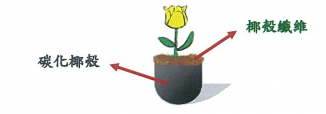 SP15具有濾水淨氣功能的椰殼炭盆栽容器-2018全國循環經濟創意競賽