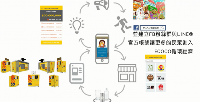 I06ECOCO循環經濟-2018全國循環經濟創意競賽