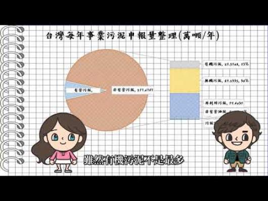 SP14利用蚯蚓轉質有機污泥作為植栽肥料-2018全國循環經濟創意競賽