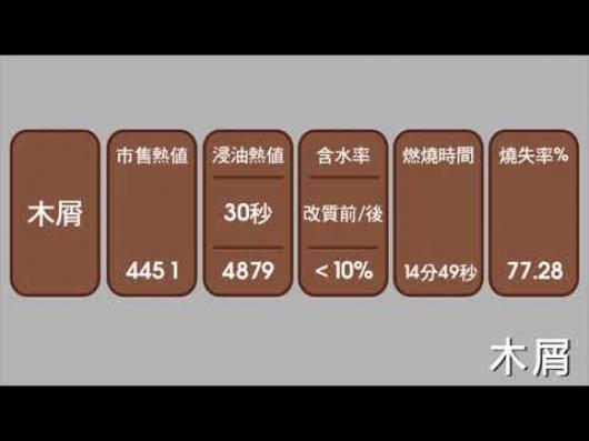 SM02綠色資源創造共享經濟之永續環境-2018全國循環經濟創意競賽