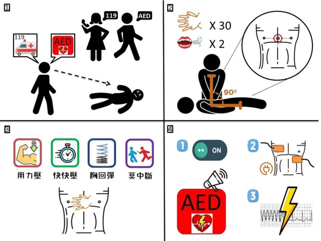 CPR+AED的使用懶人包-緊急救護四格漫畫創意徵選活動
