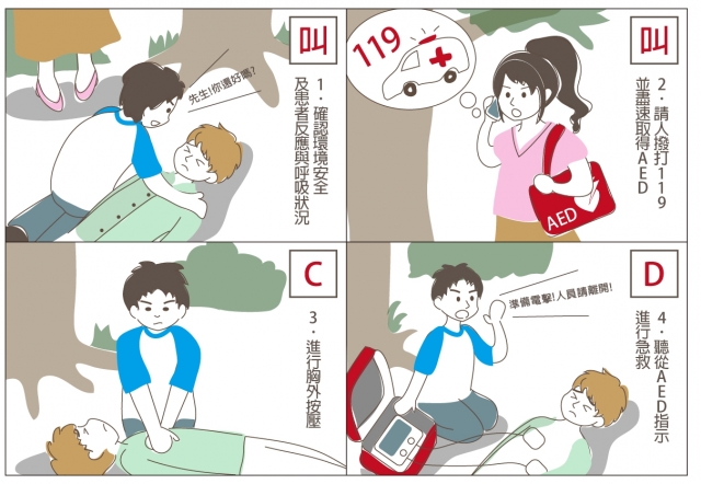 全民學習CPR-緊急救護四格漫畫創意徵選活動