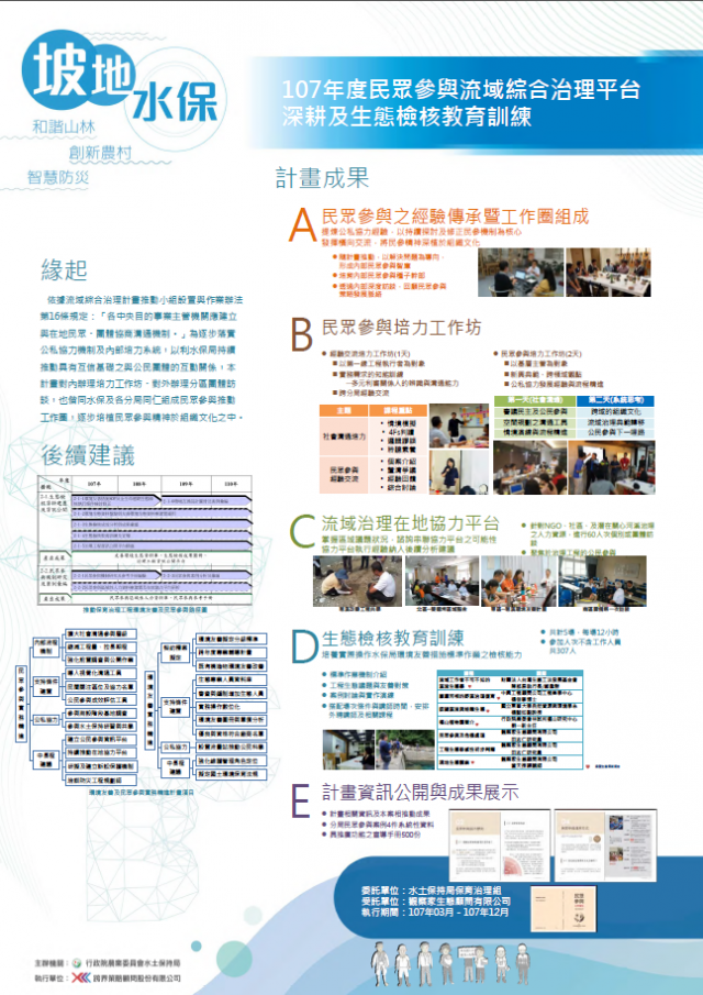 坡地水保-107年度民眾參與流域綜合治理平台深耕及生態檢核教育訓練-107年水土保持成果發表會-計畫成果票選活動