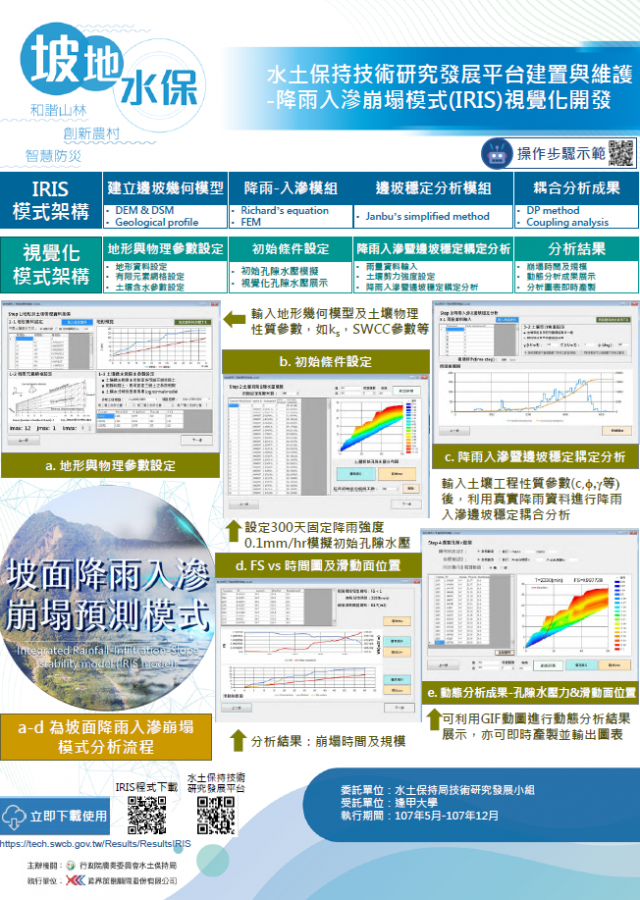 坡地水保-水土保持技術研究發展平台建置與維護-107年水土保持成果發表會-計畫成果票選活動