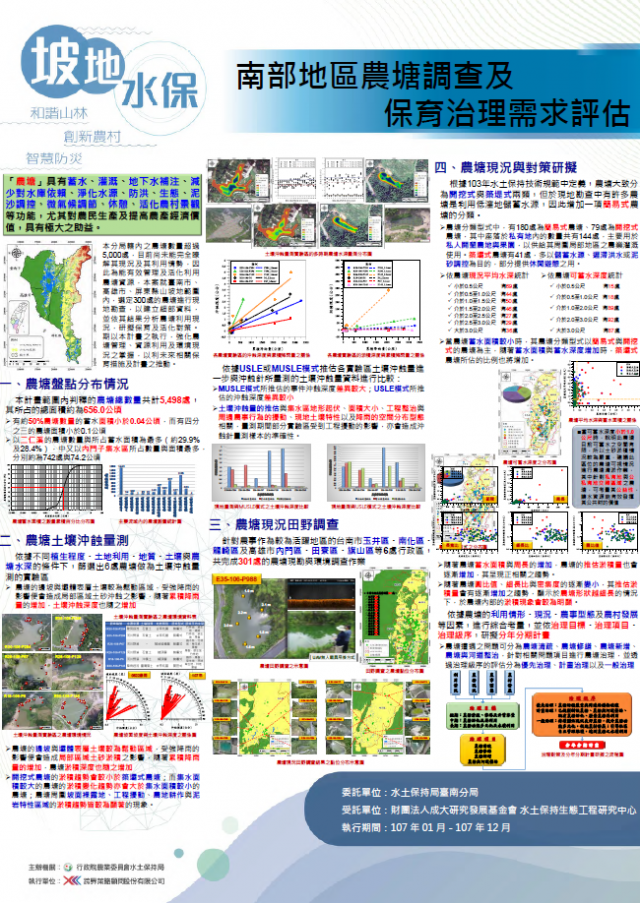 坡地水保-南部地區農塘調查及保育治理需求評估-107年水土保持成果發表會-計畫成果票選活動