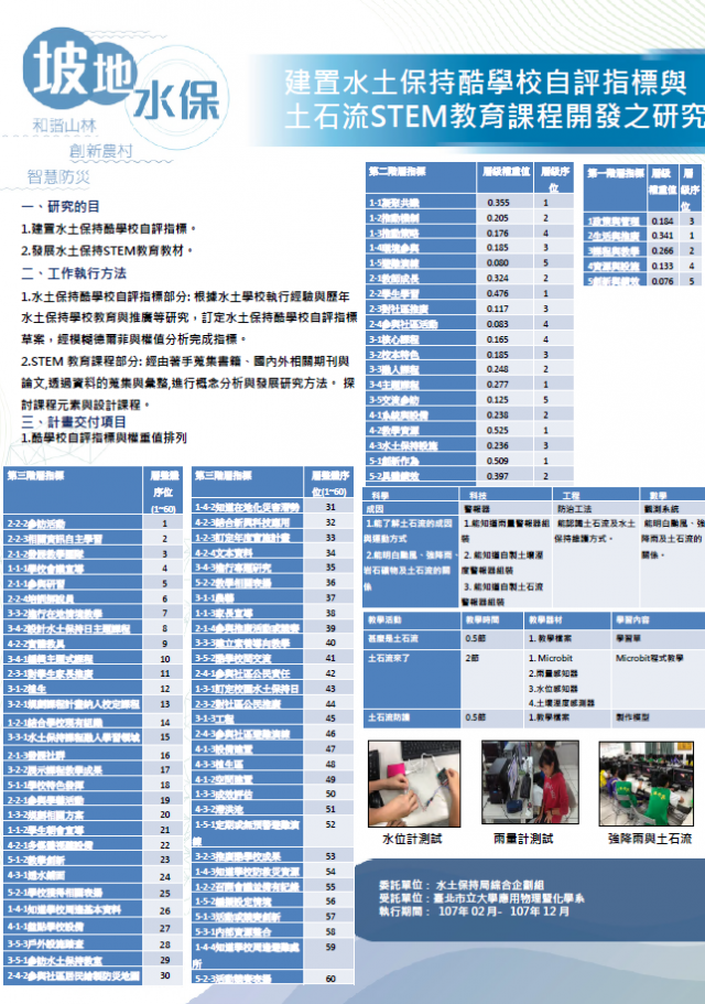 坡地水保-建置水土保持酷學校自評指標與土石流STEM教育課程開發之研究-107年水土保持成果發表會-計畫成果票選活動