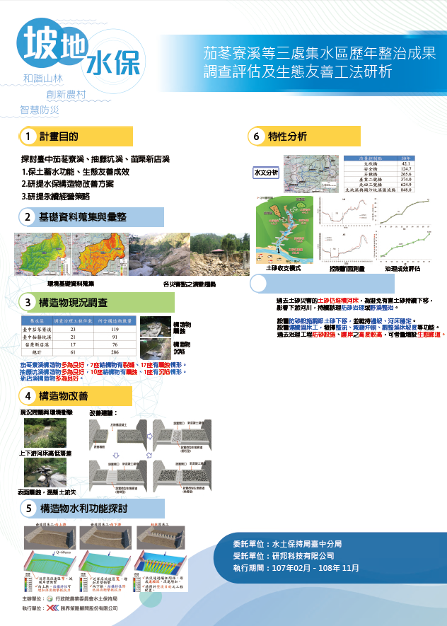 坡地水保-茄苳寮溪等三處集水區歷年整治成果調查評估及生態友善工法研析-107年水土保持成果發表會-計畫成果票選活動