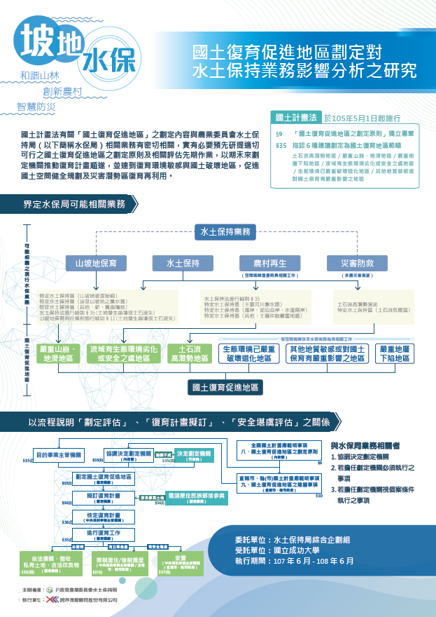 坡地水保-國土復育促進地區劃定對水土保持業務影響分析之研究-107年水土保持成果發表會-計畫成果票選活動