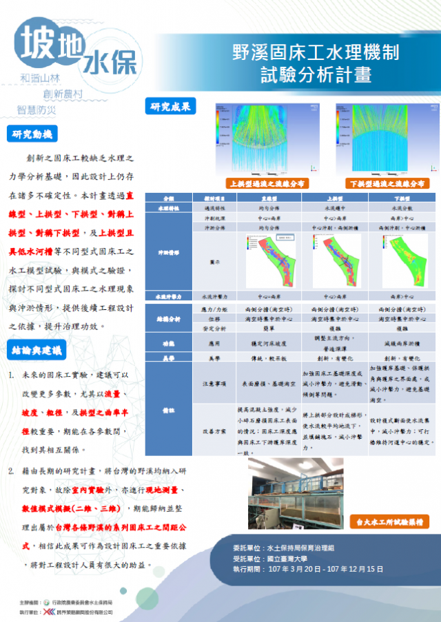 坡地水保-野溪固床工水理機制試驗分析計畫-107年水土保持成果發表會-計畫成果票選活動