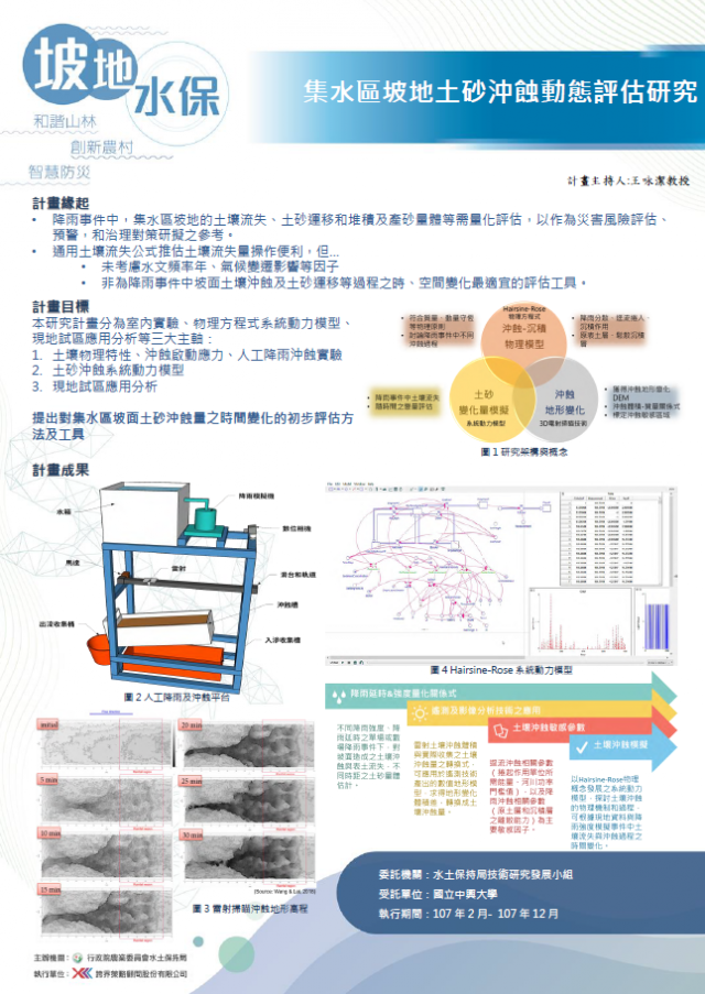 坡地水保-集水區坡地土砂沖蝕動態評估研究-107年水土保持成果發表會-計畫成果票選活動