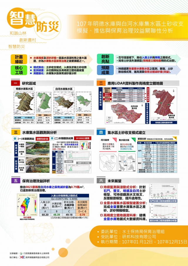 智慧防災-107年明德水庫與白河水庫集水區土砂收支模擬、推估與保育治理效益關聯性分析-107年水土保持成果發表會-計畫成果票選活動