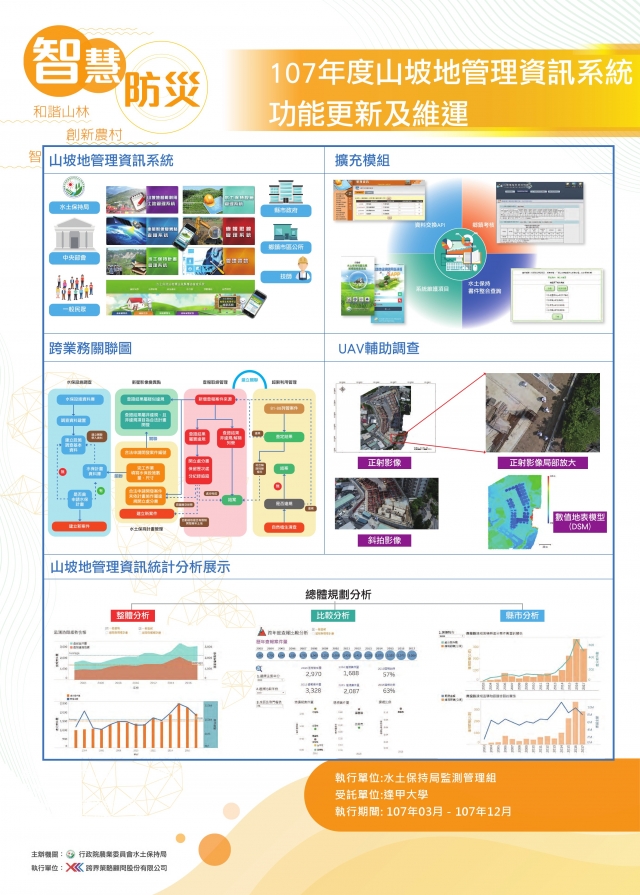 智慧防災-107年度山坡地管理資訊系統功能更新及維運-107年水土保持成果發表會-計畫成果票選活動