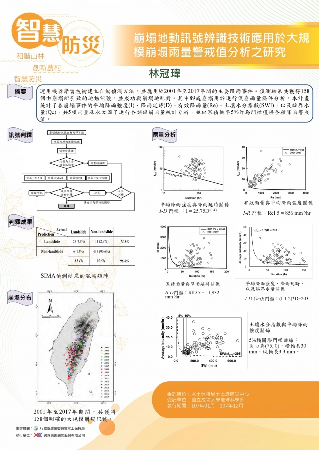 智慧防災-崩塌地動訊號辨識技術應用於大規模崩塌雨量警戒值分析之研究-107年水土保持成果發表會-計畫成果票選活動