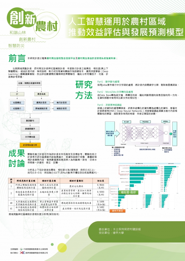 創新農村-人工智慧運用於農村區域推動效益評估與發展預測模型-107年水土保持成果發表會-計畫成果票選活動