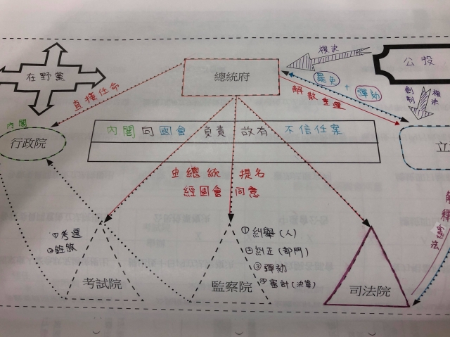 國中組9號-第一屆風雲盃獎學金 - 最狂讀書筆記網路票選活動