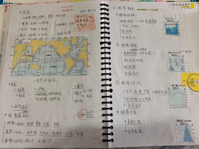 國中組13號-第一屆風雲盃獎學金 - 最狂讀書筆記網路票選活動