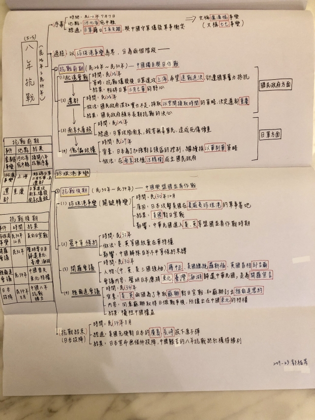 國中組18號-第一屆風雲盃獎學金 - 最狂讀書筆記網路票選活動