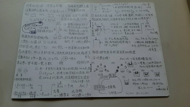 國中組19號-第一屆風雲盃獎學金 - 最狂讀書筆記網路票選活動