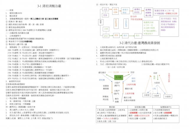 高中組4號-第一屆風雲盃獎學金 - 最狂讀書筆記網路票選活動