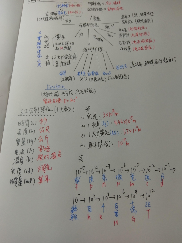 高中組5號-第一屆風雲盃獎學金 - 最狂讀書筆記網路票選活動