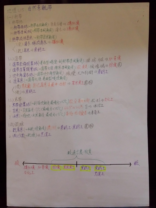 高中組6號-第一屆風雲盃獎學金 - 最狂讀書筆記網路票選活動