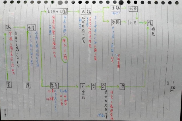 高中組7號-第一屆風雲盃獎學金 - 最狂讀書筆記網路票選活動