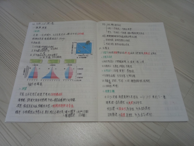 高中組8號-第一屆風雲盃獎學金 - 最狂讀書筆記網路票選活動