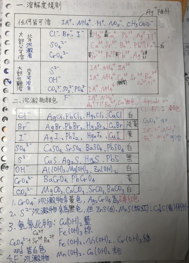 高中組9號-第一屆風雲盃獎學金 - 最狂讀書筆記網路票選活動