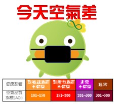  -《票選》環保集點LINE貼圖