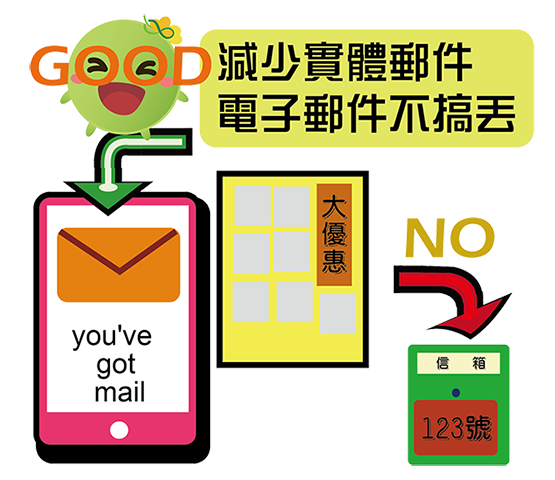  -《票選》環保集點LINE貼圖