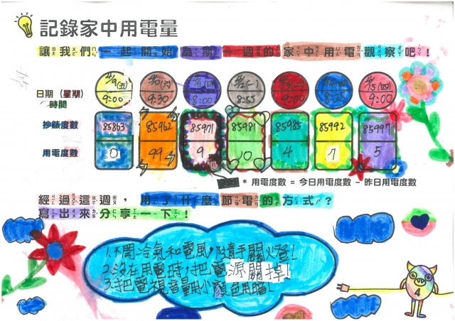 張羽茜-雲林縣小縣民教育活動學習紀錄冊-虎尾國小