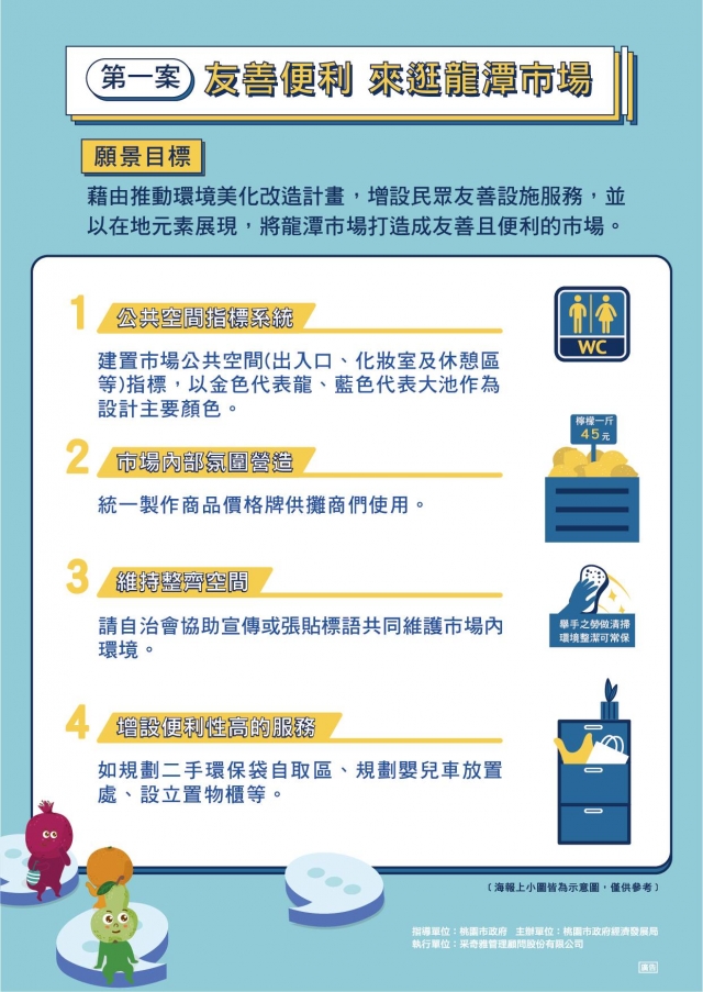 第一案 -【龍潭好市 攏來談】提案票選活動