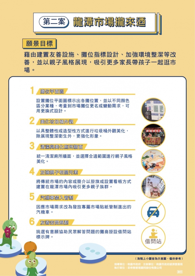 第二案-【龍潭好市 攏來談】提案票選活動