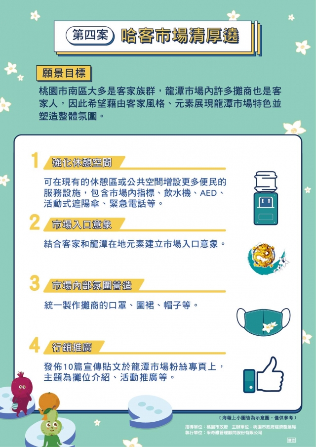 第四案-【龍潭好市 攏來談】提案票選活動