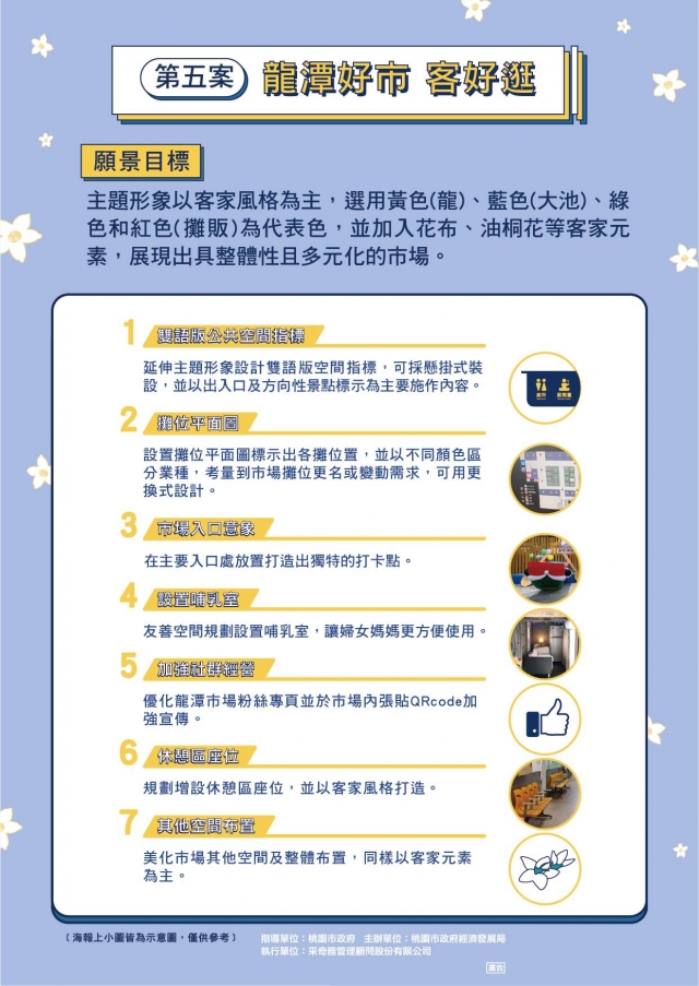 第五案-【龍潭好市 攏來談】提案票選活動