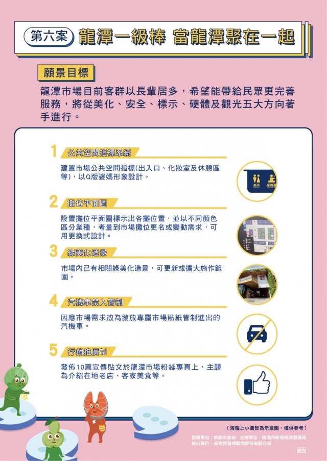 第六案-【龍潭好市 攏來談】提案票選活動