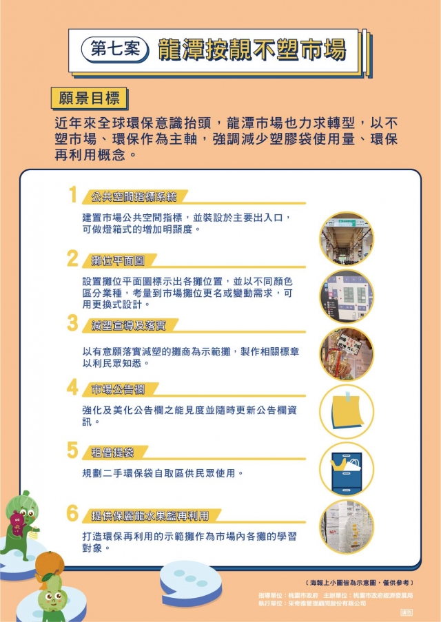 第七案-【龍潭好市 攏來談】提案票選活動