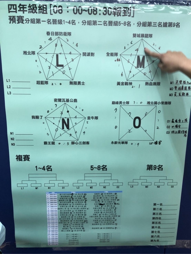 有信心～我可以！-2021第15屆 笛飛兒EQ小英雄 線上選拔活動
